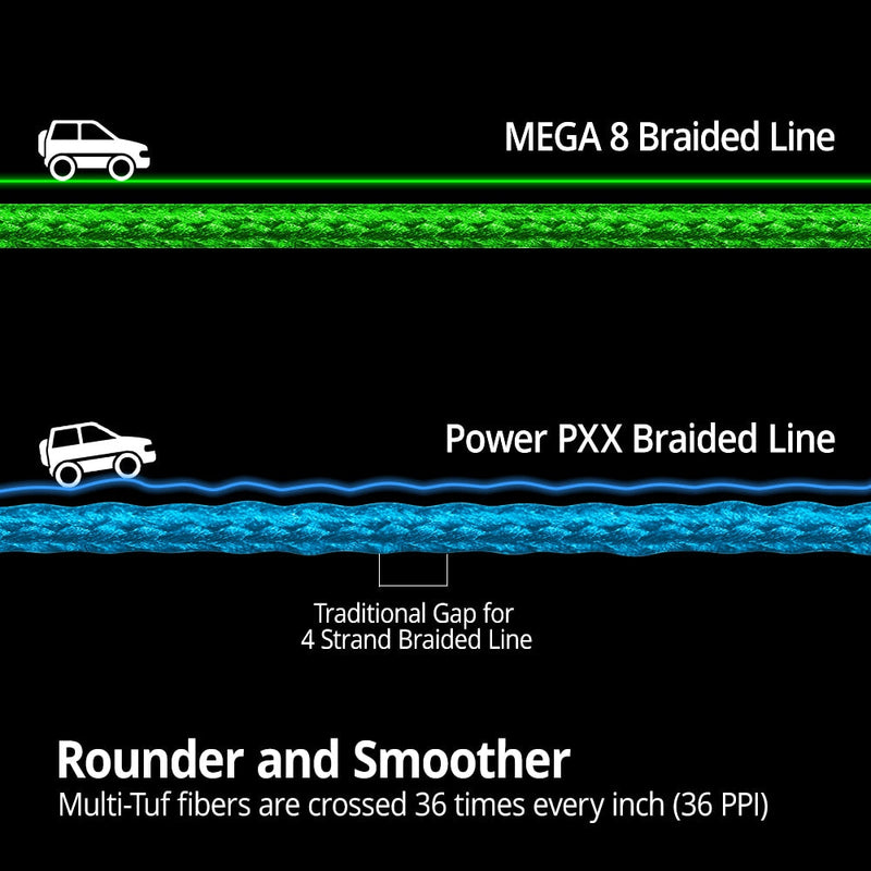 BenTrod KastKing Mega8 Strong 137M 274M 457M 8 Strand Weaves PE Braided Fishing Line Multifilament 10LB 15LB 20LB 25LB 30LB 40LB 80LB