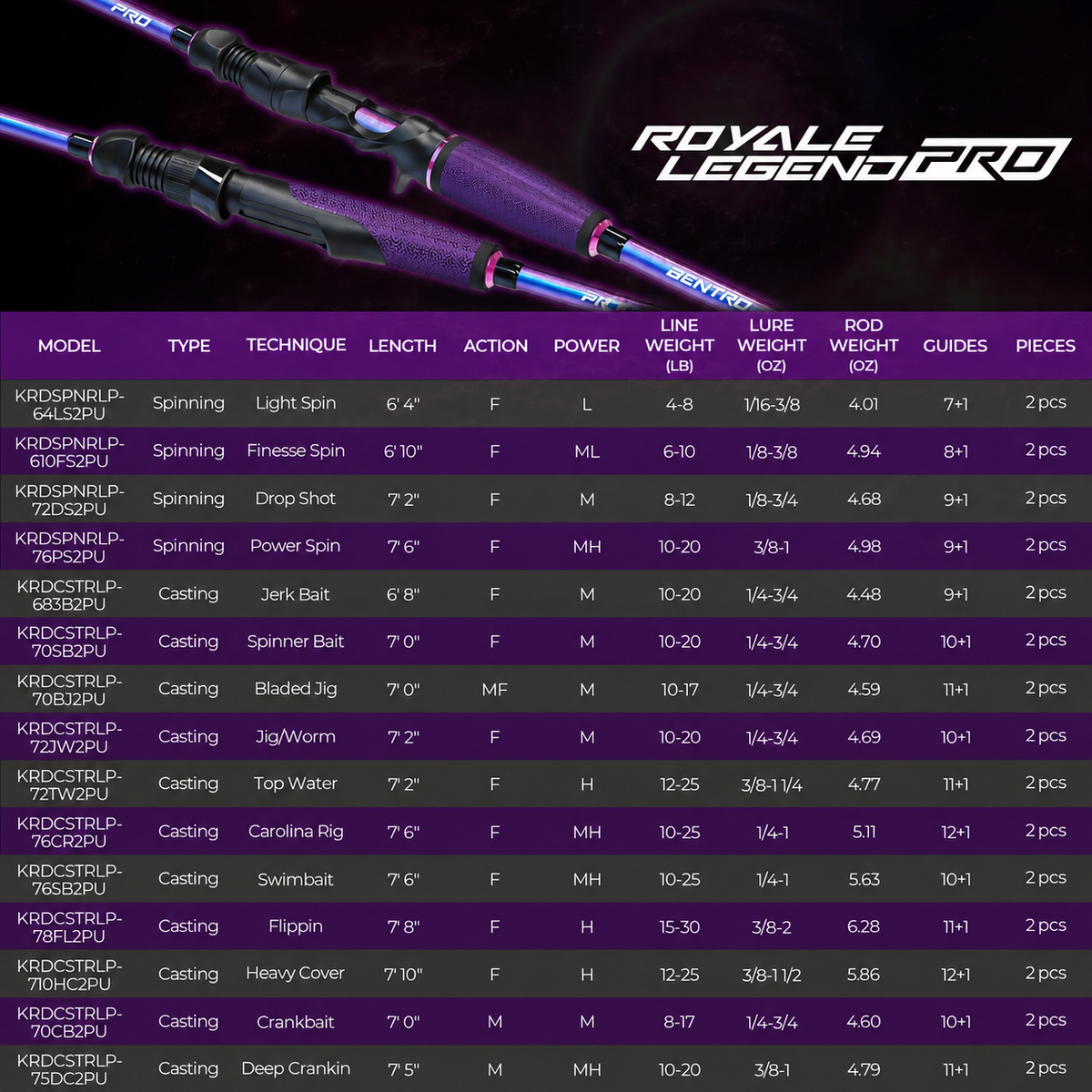 Royale Legend Pro Casting Rods