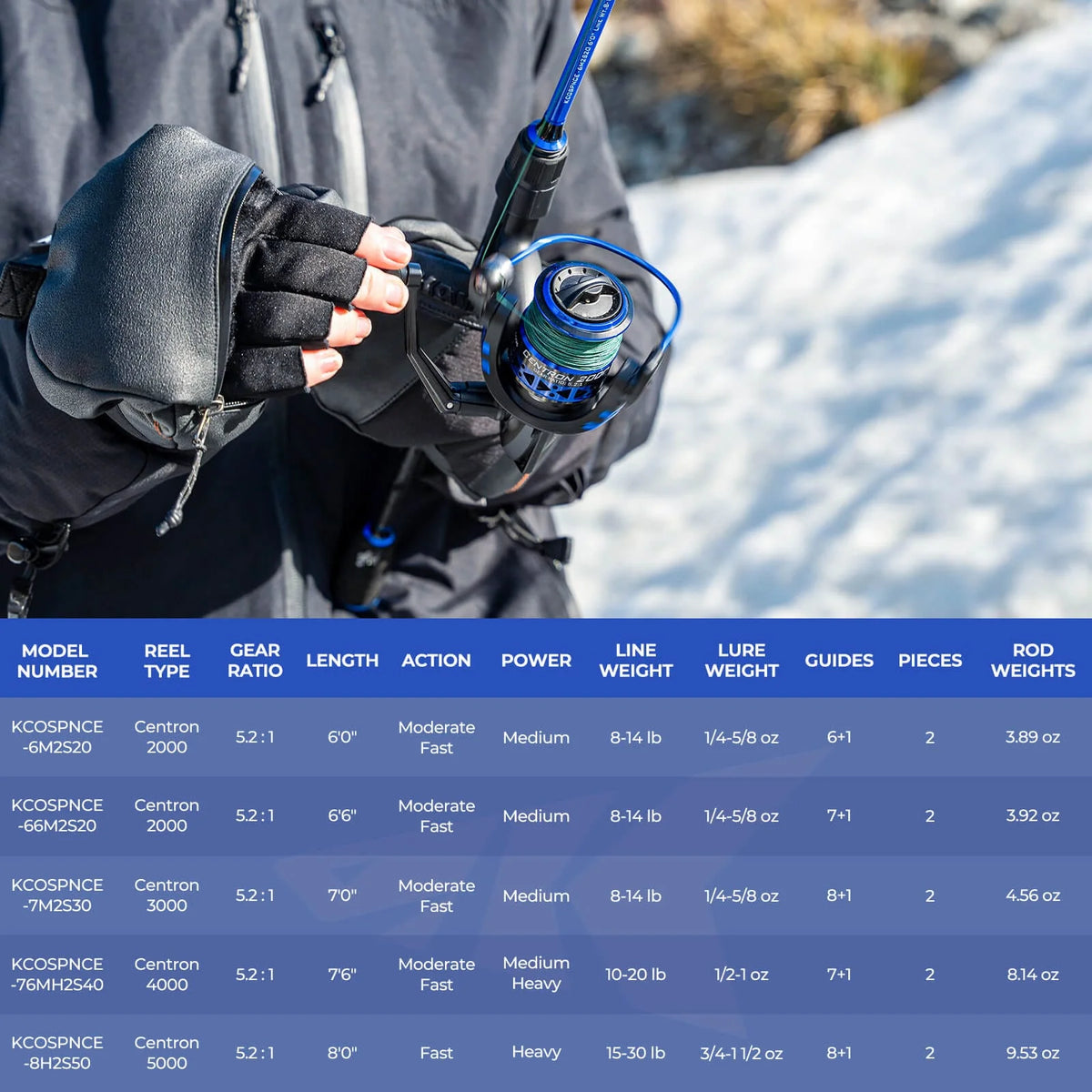 Centron Spinning Fishing Rod and Reel Combo