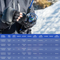 Centron Spinning Fishing Rod and Reel Combo
