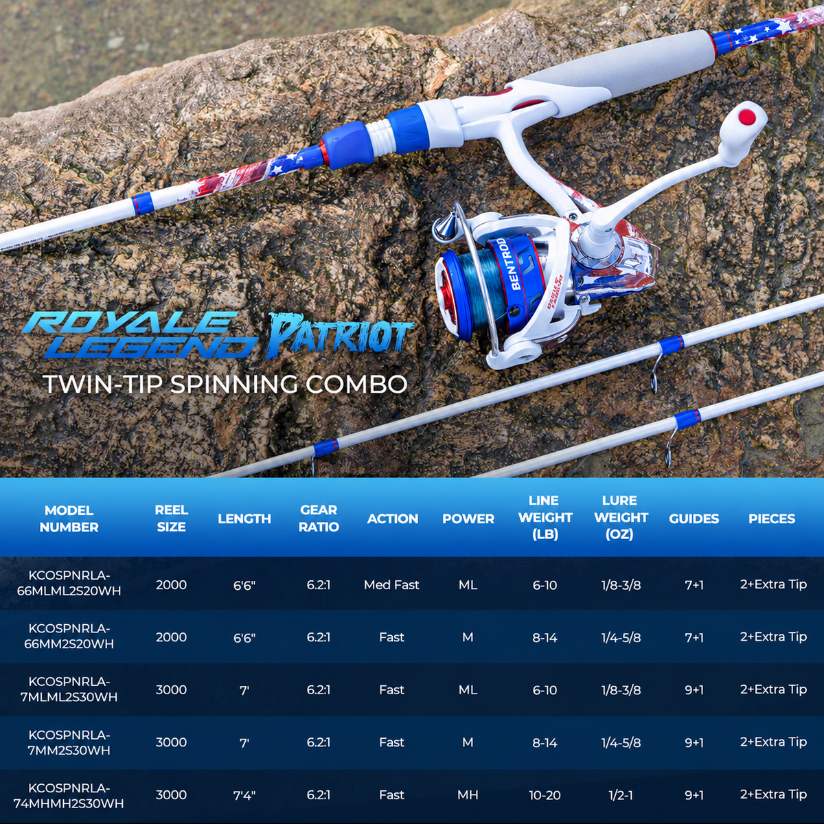 Royale Legend Patriot Twin-Tip Spinning Rod and Reel Combo