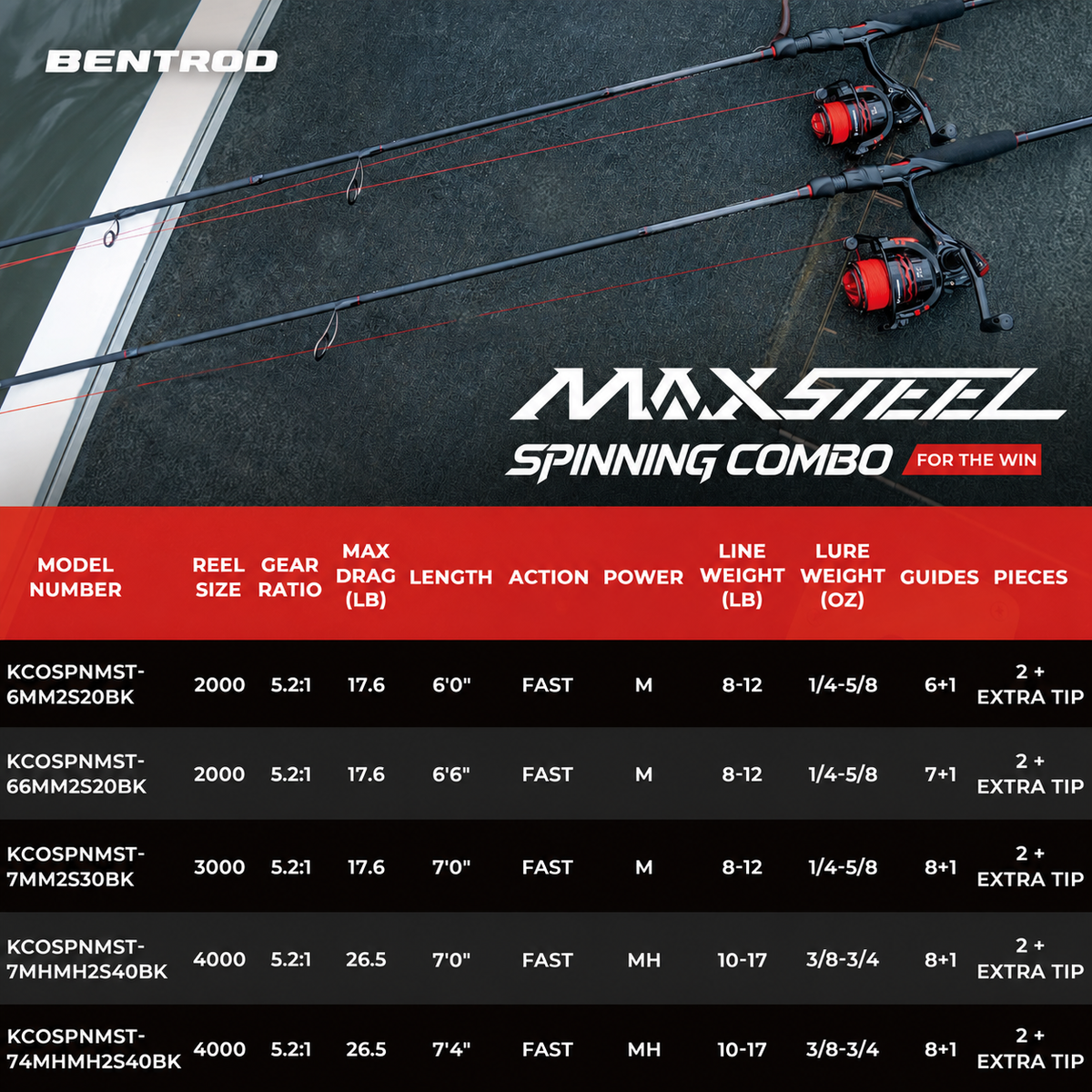 MaxSteel Twin-Tip Spinning Rod and Reel Combo