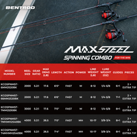 MaxSteel Twin-Tip Spinning Rod and Reel Combo