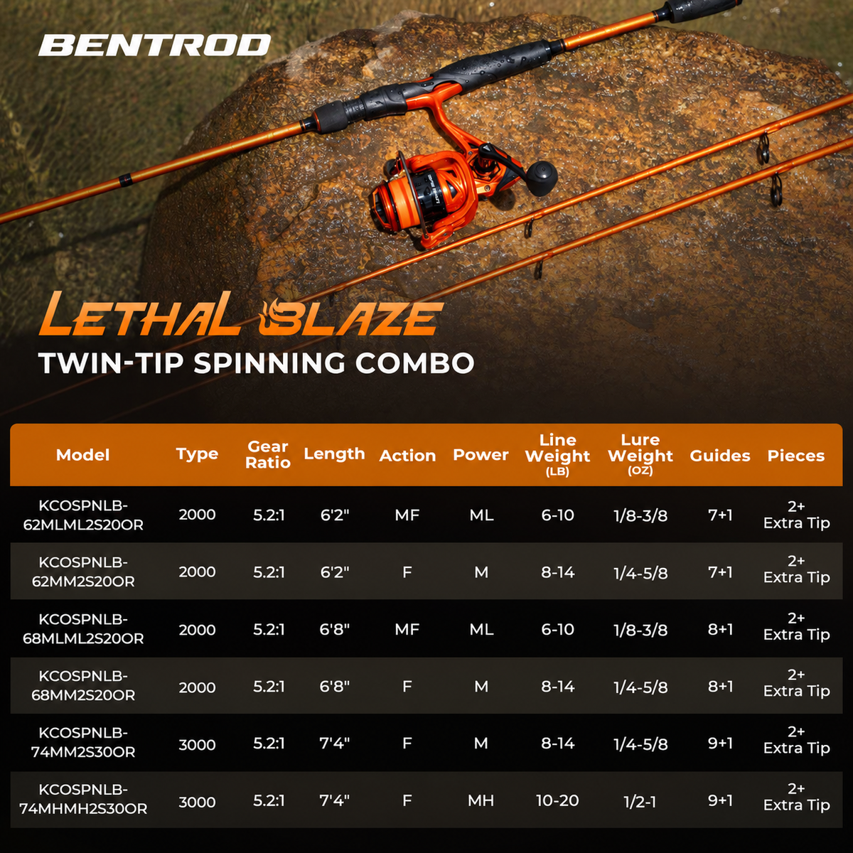 Lethal Blaze Twin-Tip Spinning Fishing Rod and Reel Combo