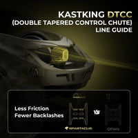 Spartacus Defender Twin-Tip Baitcaster Rod and Reel Combo