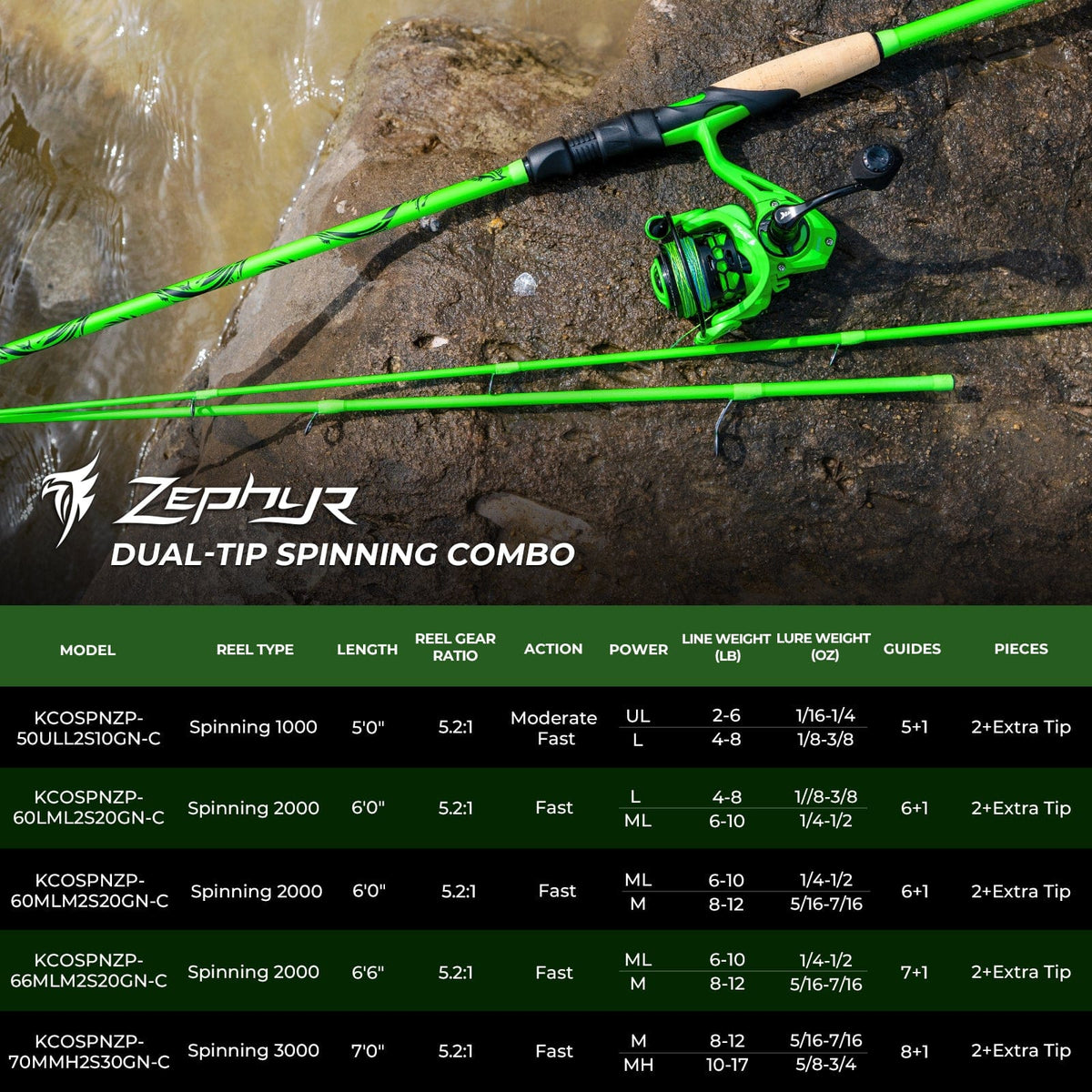 Zephyr Dual-tip Spinning Fishing Rod and Reel Combo