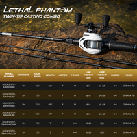 Lethal Phantom Twin-Tip Baitcaster Rod and Reel Combo