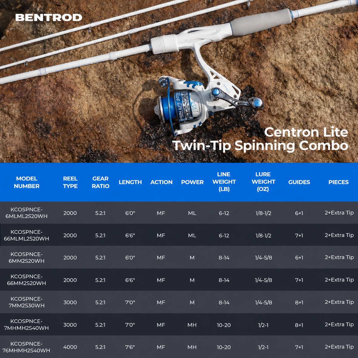 Centron Lite Twin-Tip Spinning Fishing Rod and Reel Combo