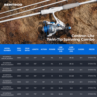 Centron Lite Twin-Tip Spinning Fishing Rod and Reel Combo