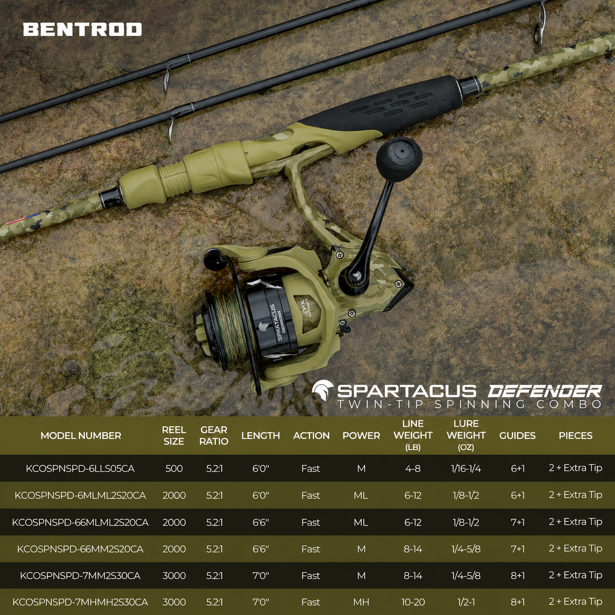 Spartacus Defender Twin-Tip Spinning Rod and Reel Combo