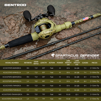 Spartacus Defender Twin-Tip Baitcaster Rod and Reel Combo