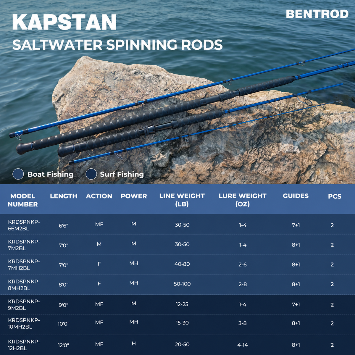 Kapstan SE Saltwater Spinning Rod and Reel Combo