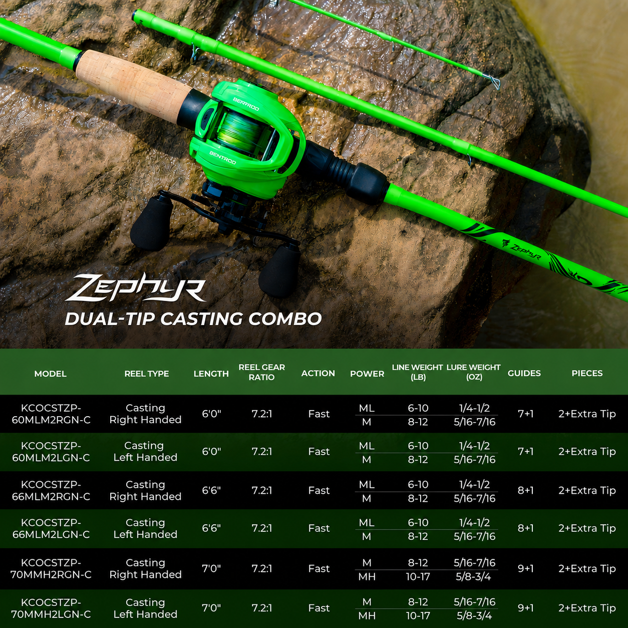 Zephyr Dual-tip Baitcaster Rod and Reel Combo