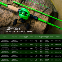 Zephyr Dual-tip Baitcaster Rod and Reel Combo