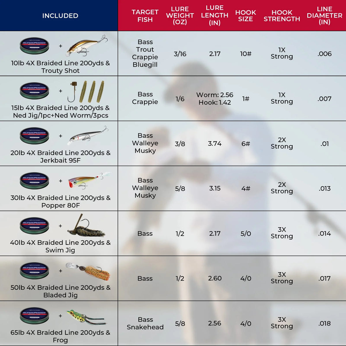 Superpower Braided Fishing Line and Lure Kit