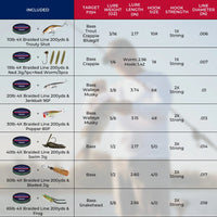 Superpower Braided Fishing Line and Lure Kit
