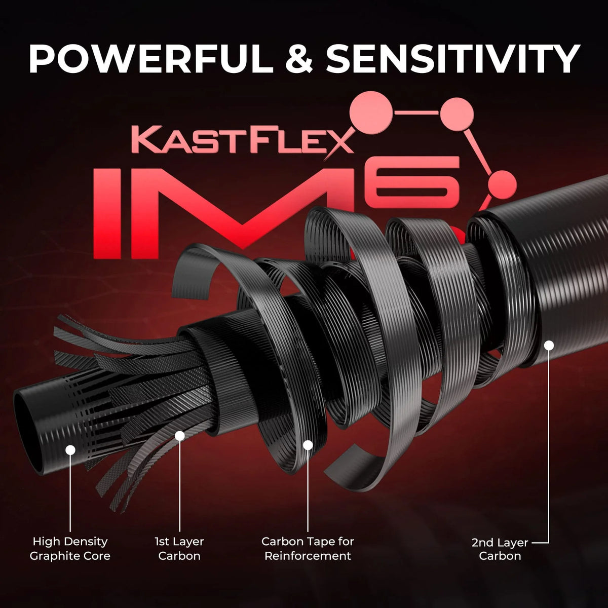 MaxSteel Twin-Tip Spinning Rod and Reel Combo