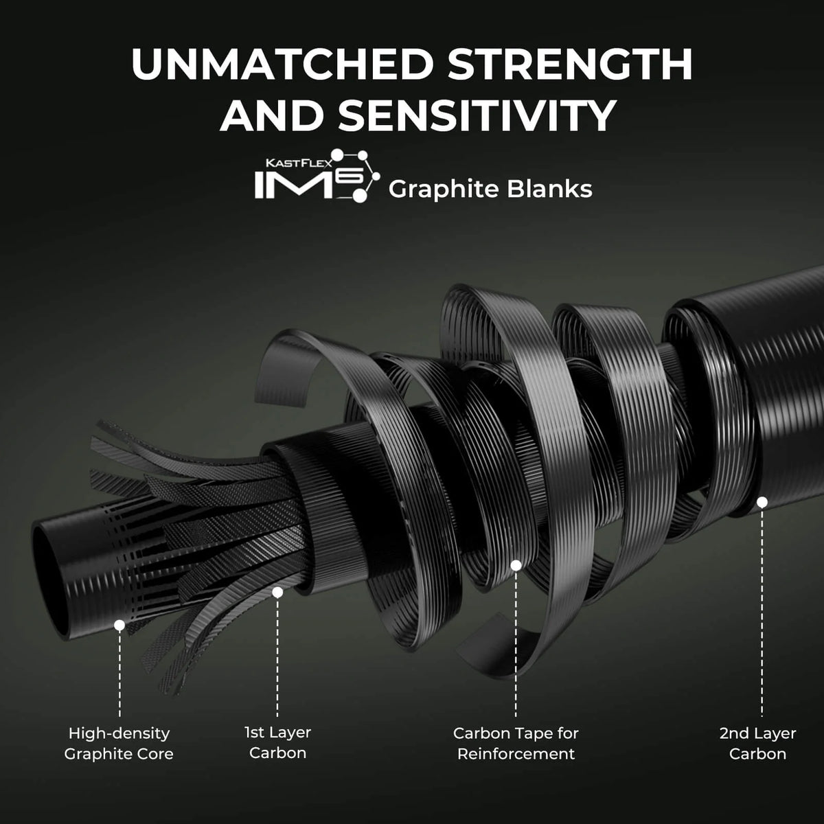 Spartacus II Twin-Tip Baitcaster Rod and Reel Combo