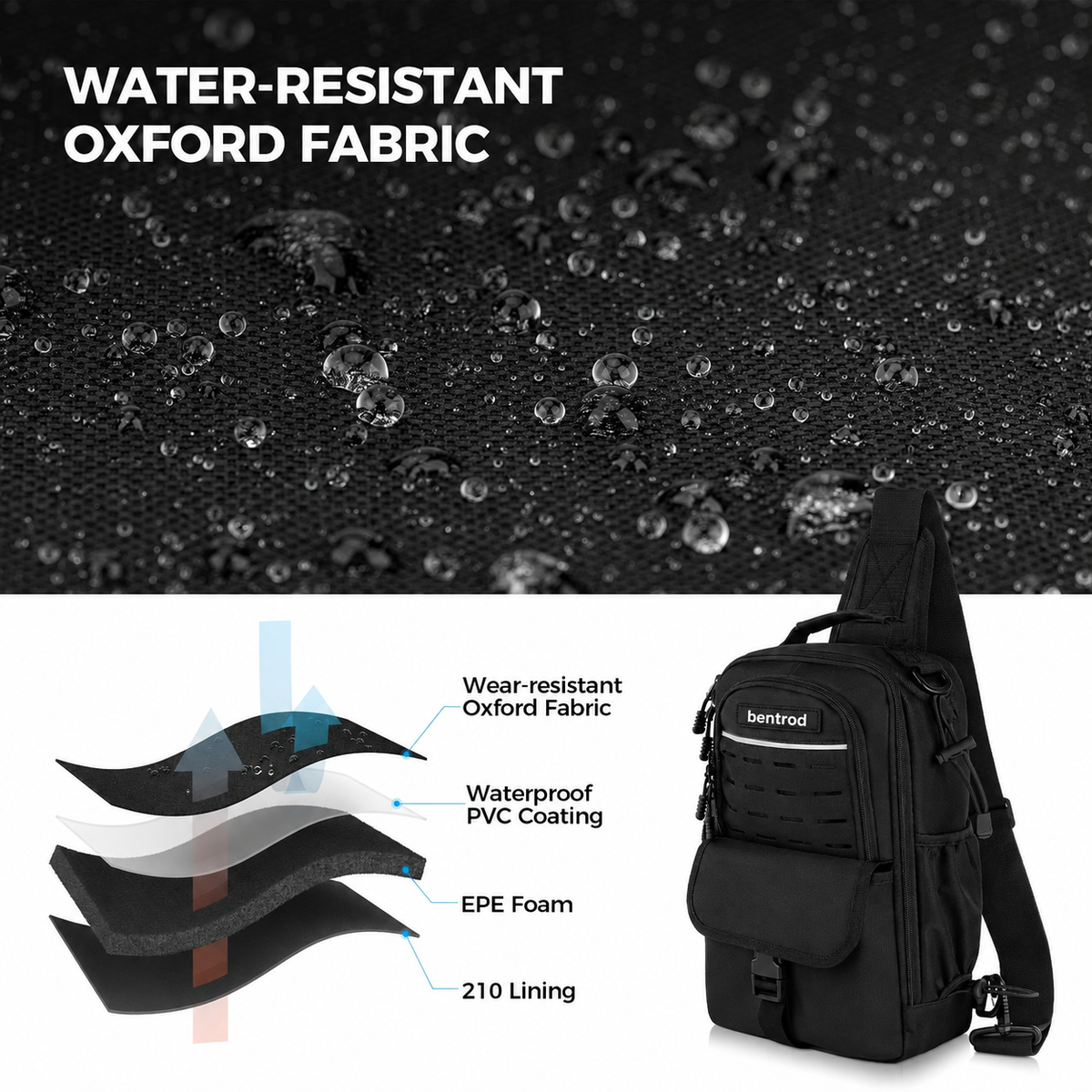 Everyday Essential Fishing Backpack & Tool Set
