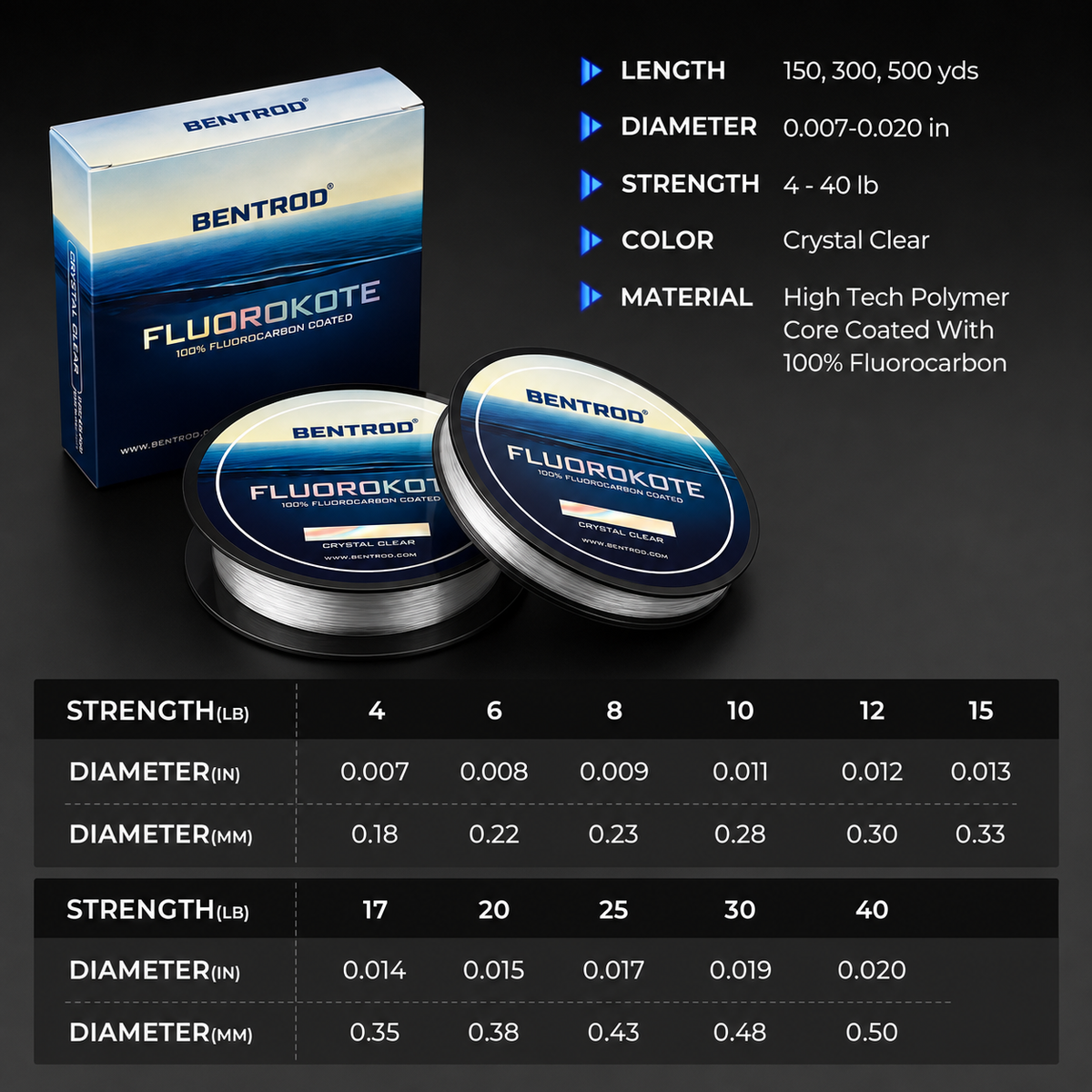 FluoroKote Fishing Line