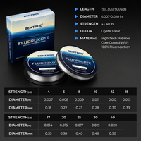 FluoroKote Fishing Line