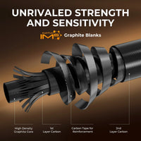 Lethal Blaze Twin-Tip Spinning Fishing Rod and Reel Combo
