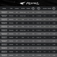 Kestrel Finesse Casting Rod