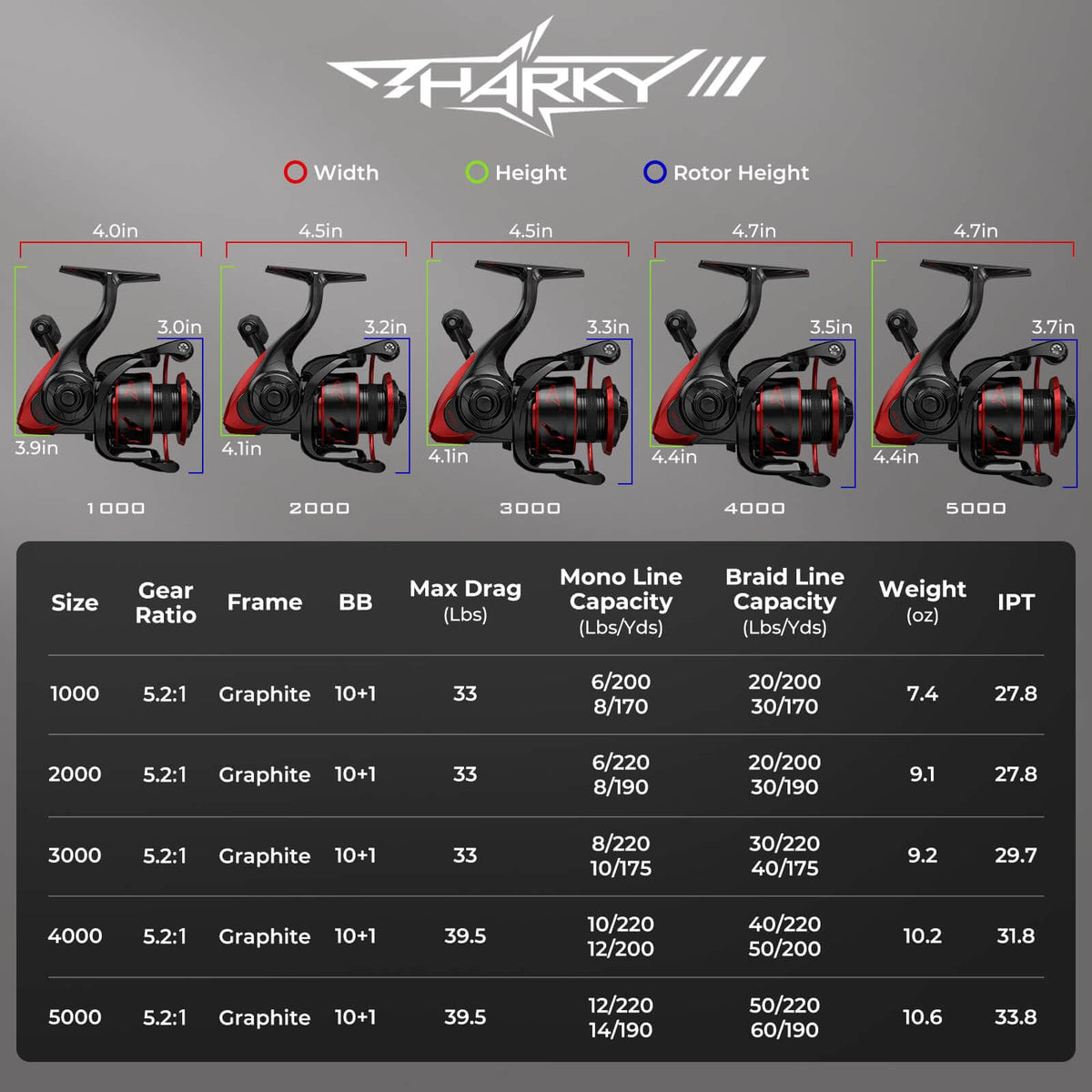 Sharky III Spinning Reel