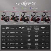 Sharky III Spinning Reel