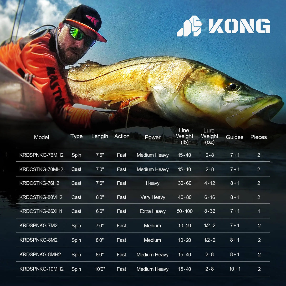 Kong Spinning Rods