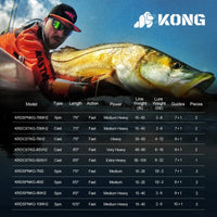 Kong Spinning Rods