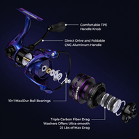 Royale Legend Pro Spinning Reels