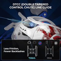 Royale Legend Patriot Twin-Tip Baitcaster Rod and Reel Combo