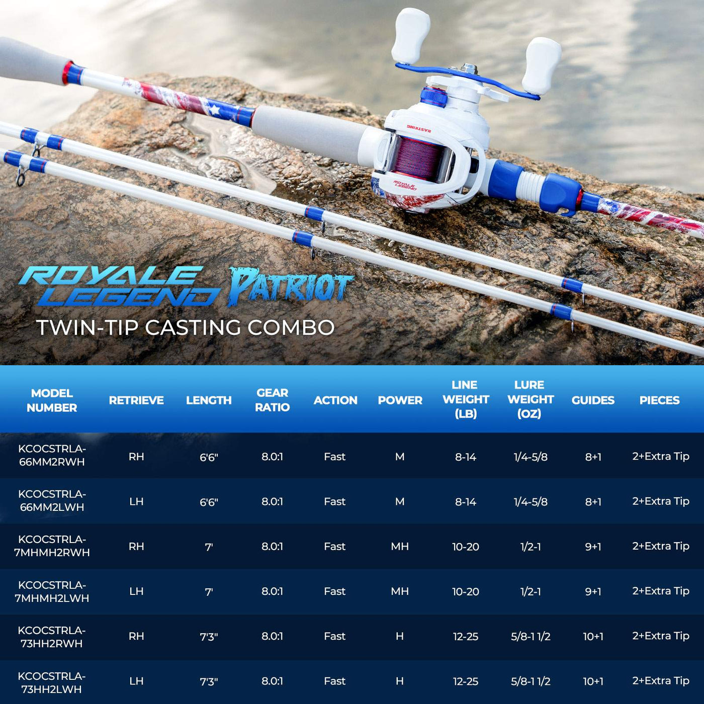 Royale Legend Patriot Twin-Tip Baitcaster Rod and Reel Combo