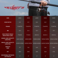 Sharky Baitfeeder III Spinning Reel