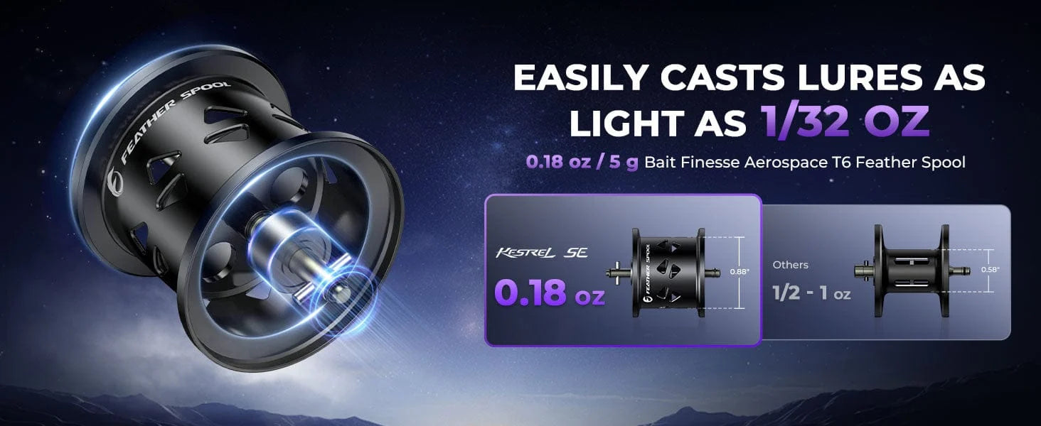Ultra-light 4.5 oz baitcasting reel with a 0.18 oz shallow feather spool delivers ultra-low startup inertia for confident 1/32 oz finesse casting.