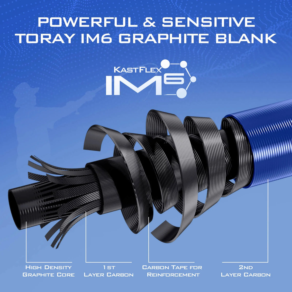 Lightweight and Sensitive IM6 Graphite Blanks