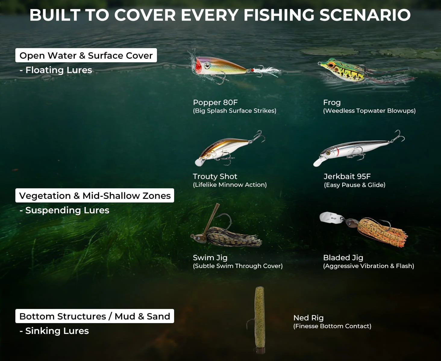 Designed to cover all freshwater scenarios, this system combines floating, suspending, and sinking lures for effective fishing from surface to bottom.