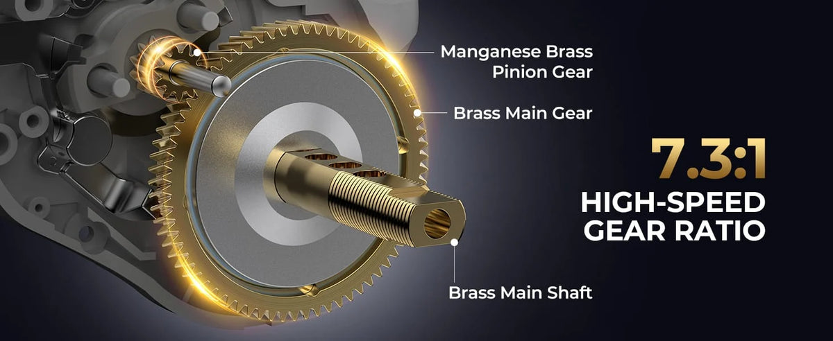 Lightweight 6.9 oz baitcasting reel with a 7.3:1 high-speed gear ratio, 15.5 lbs drag, 5+1 MaxiDur bearings, brass gears, 11-setting magnetic braking, and built-in line indicator for smooth, controlled performance.