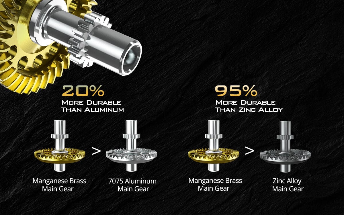 Aero-Space Quality Gears