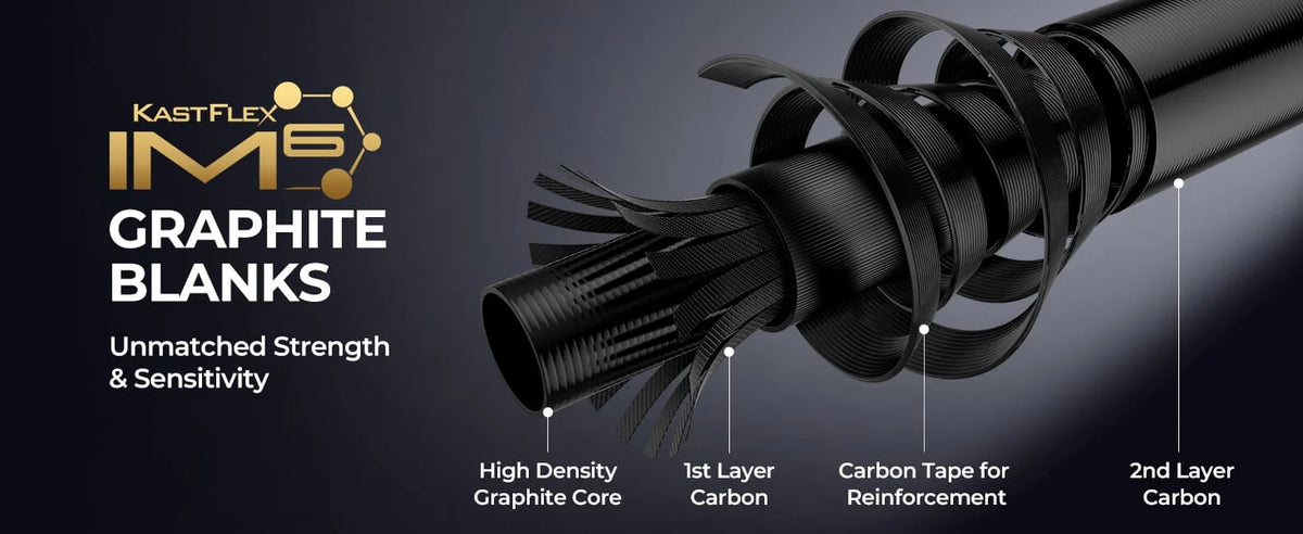 IM6 graphite construction with PTS technology delivers lightweight sensitivity and one-piece-like power, while the twin-tip design adds versatility and backup convenience.