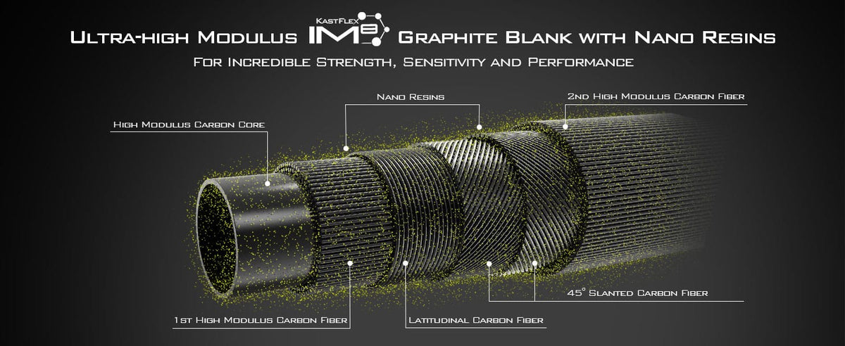 IM8 ultra-high modulus graphite blanks with Nano resin deliver ultra-light weight and exceptional sensitivity.
