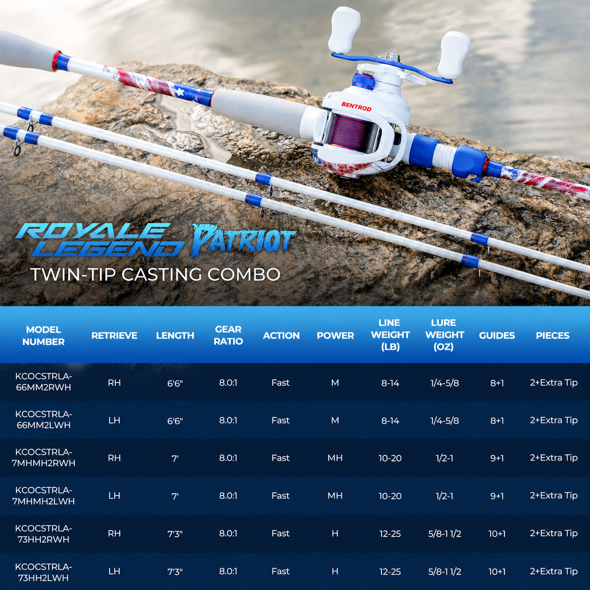 Royale Legend Patriot Twin-Tip Baitcaster Rod and Reel Combo