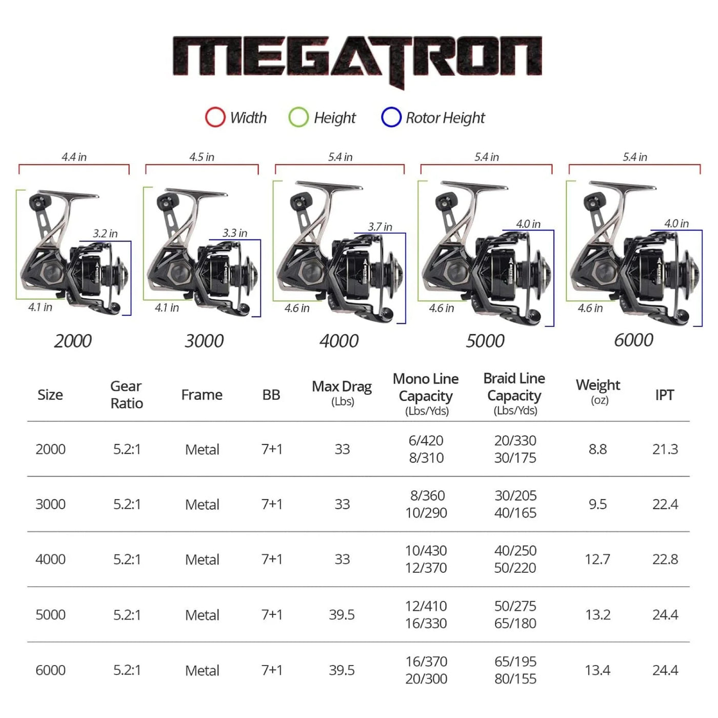 Megatron Spinning Reel