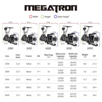 Megatron Spinning Reel